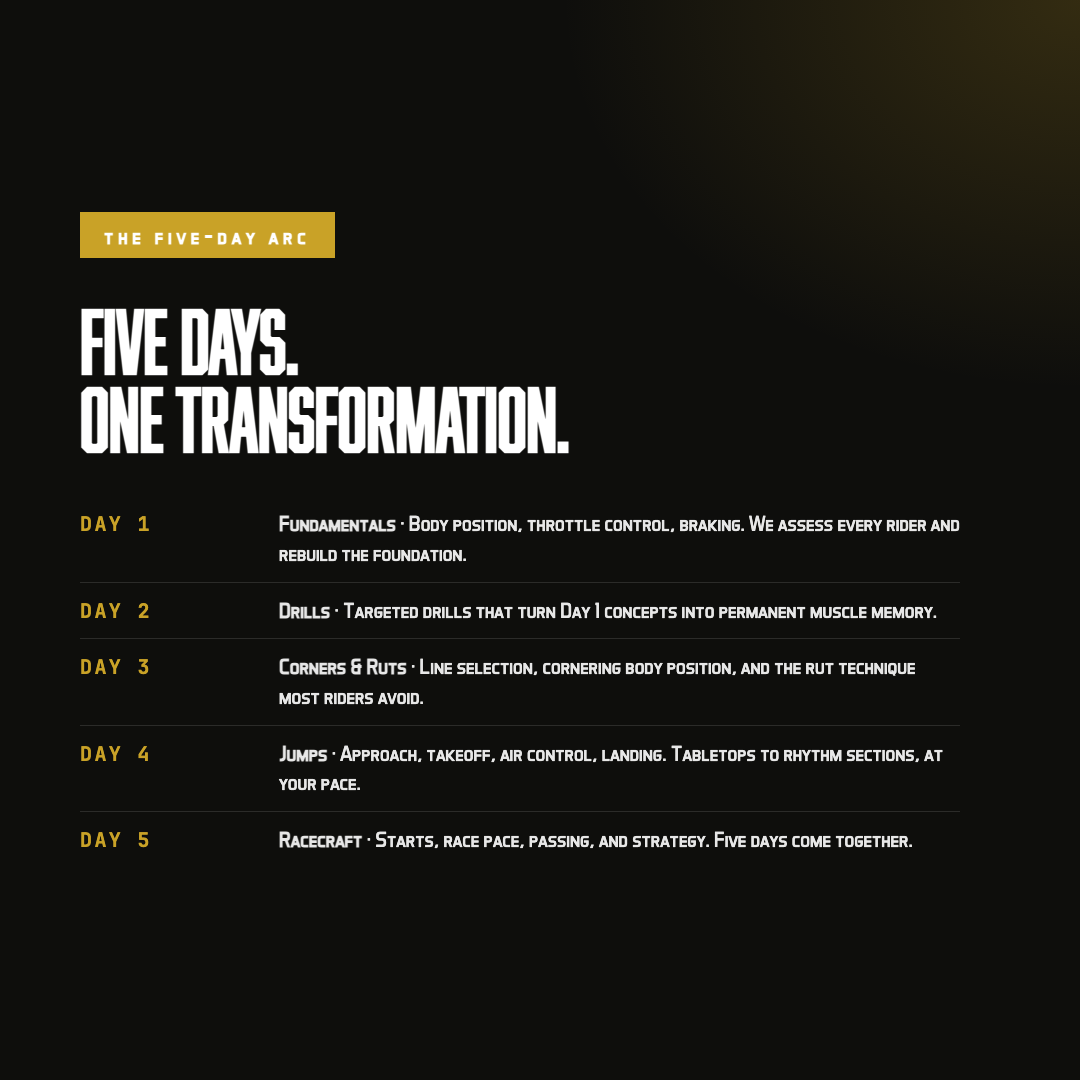 5-Day Motocross Technique Intensive with Tyler Livesay | Nov 9-13